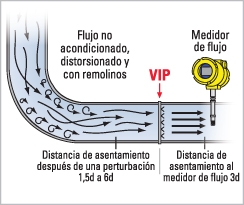 Acondicionador de flujo | VIP | FCI